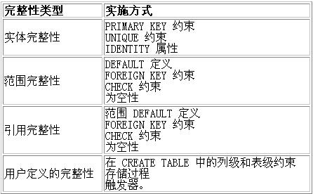 Oracle 数据库向 MS SQL Server 7.0 的迁移(2)（图五）