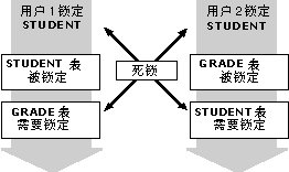 Oracle <STRONG><A href=