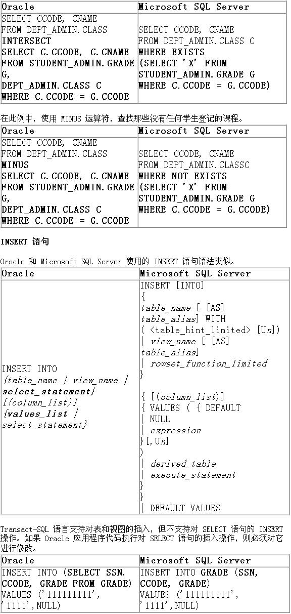 Oracle 数据库向 MS SQL Server 7.0 的迁移(3)（图三）