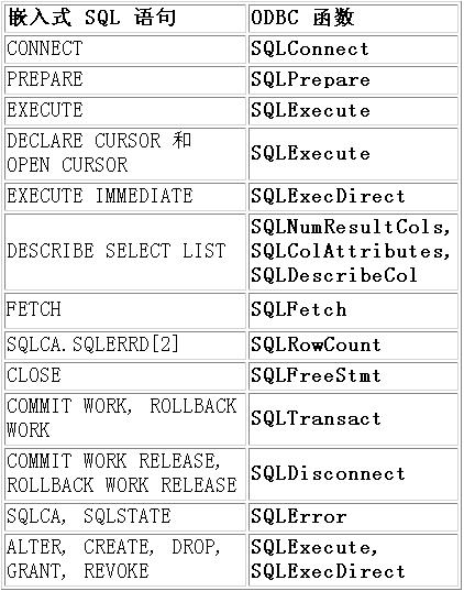 Oracle 数据库向 MS SQL Server 7.0 的迁移(6)（图三）