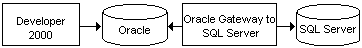 Oracle 数据库向 MS SQL Server 7.0 的迁移(6)（图五）