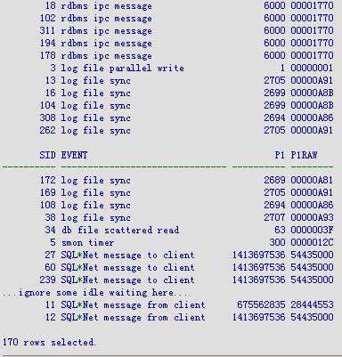 关于shared pool的深入探讨(6)(图二)