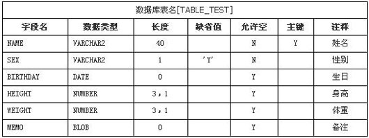 Oracle数据字典的介绍与应用实例(图三)