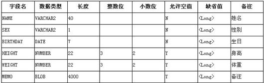Oracle数据字典的介绍与应用实例(图四)