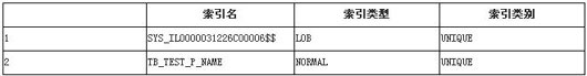 Oracle数据字典的介绍与应用实例(图五)