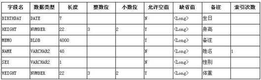 Oracle数据字典的介绍与应用实例(图六)