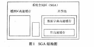 Oracle数据库中大型表查询优化的研究(图一)