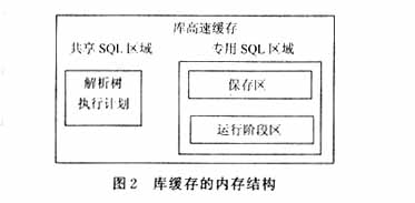 Oracle数据库中大型表查询优化的研究(图二)