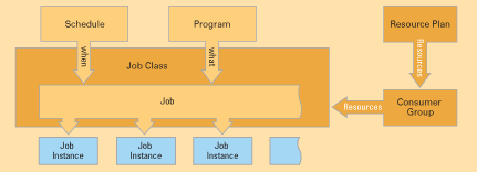 ORACLE 10g调度例行任务解放DBA时间(组图)(图二)