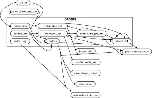 Oracle + PHP:从原型到产品的最短距离(图三)