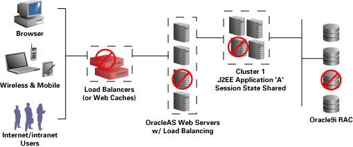 对Oracle自己的Web运营所进行的幕后观察(图一)
