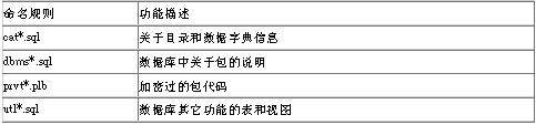 Oracle数据库管理脚本命名规范(图二)