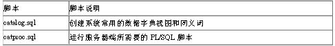 Oracle数据库管理脚本命名规范(图三)