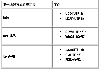 选择和识别 XML 字符编码的方式(图一)