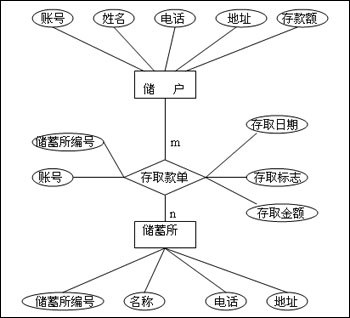 专家谈:数据库及其应用<STRONG><A href=