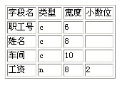 专家谈:数据库及其应用专题分析（图五）