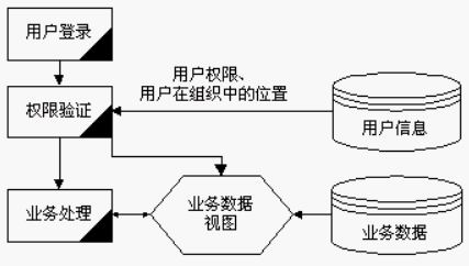 Oracle用户特权管理与审计（图）（图三）