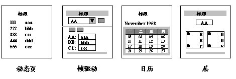 Web应用开发工具 —— WebDB介绍（图二）