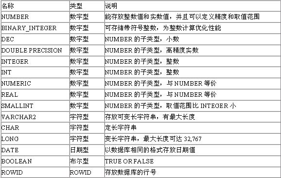 PL/SQL入门教程(图一)