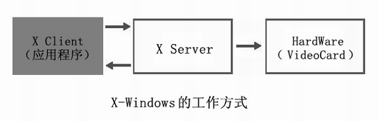 Linux下的远程控制—VNC(图三)
