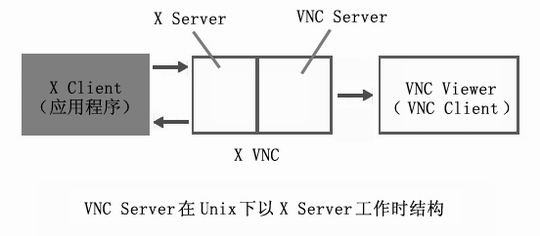 Linux下的远程控制—VNC(图四)