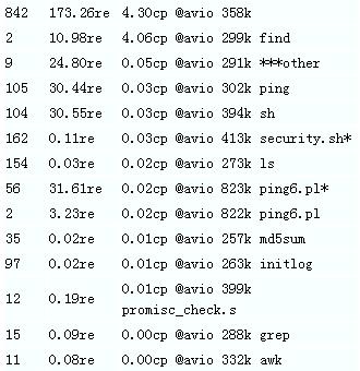 linux日志管理(二)（图二）