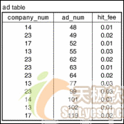 MySQL查询优化技术之使用索引(1)(图一)