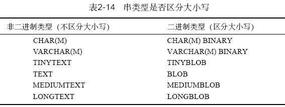 MySQL数据库技术(09)(图四)