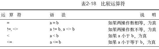 MySQL数据库技术(10)(图八)