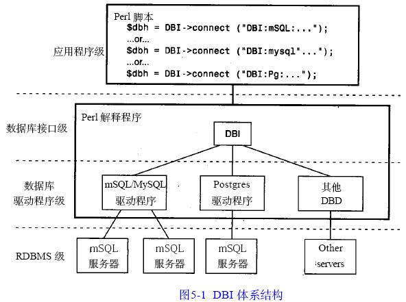 MySQL数据库技术(27)(图一)