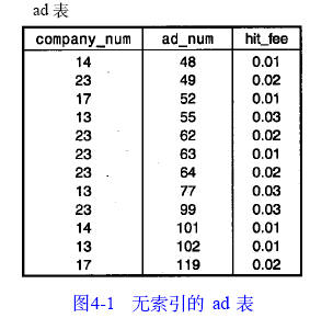 MySQL数据库技术(20)(图一)