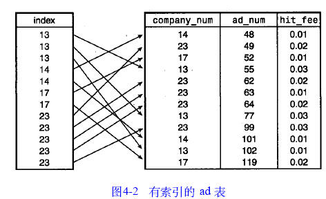 MySQL数据库技术(20)(图二)