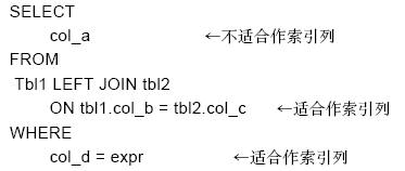 MySQL数据库技术(20)(图三)