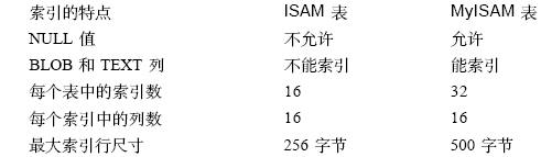 MySQL数据库技术(14)(图八)