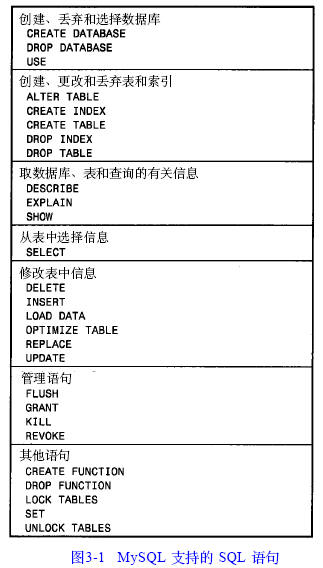 MySQL数据库技术(11)(图一)