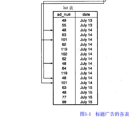 MYSQL基本数据库术语(图二)
