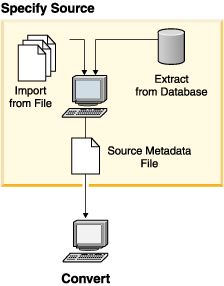 DB2的数据迁移工具（图五）