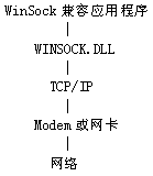 网络编程--WINSOCK
