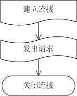 网络编程--WININET