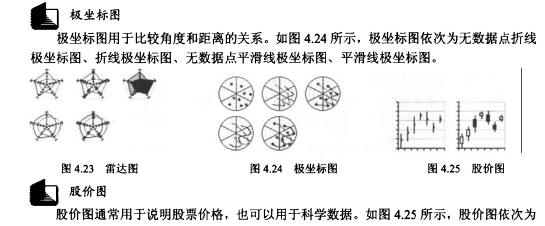 Access数据库技术（20)（图十三）