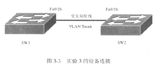 配置CiscoVLAN、VL<STRONG><A href=