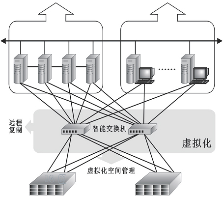 陷入重围:解析国内智能交换机的市场困境(图一)