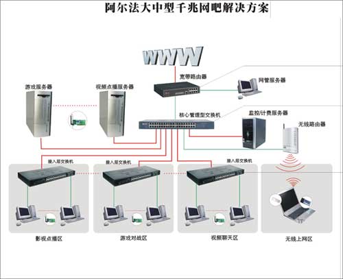 千兆管理型交换机网吧方案(图四)