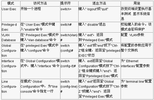 交换机配置之交换机高级配置的常见命令