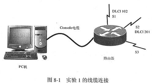 配置帧中继交换机(1)