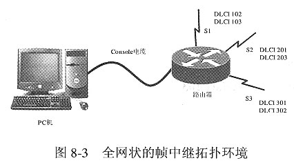 配置帧中继交换机(2)(图二)
