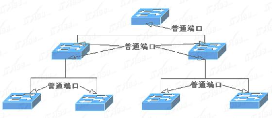 全程图解交换机和路由器的应用(图三)