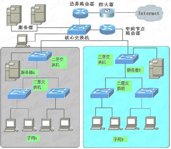 全程图解交换机和路由器的应用(图六)