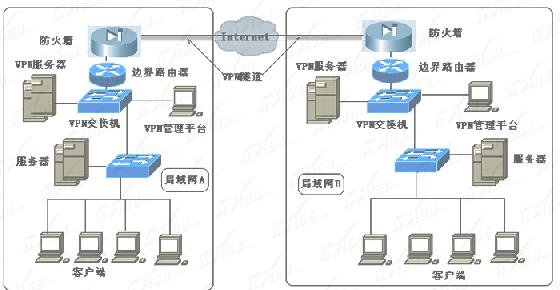 全程图解交换机和路由器的应用（图七）