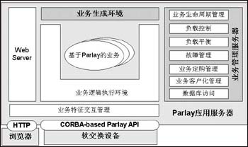 软交换体系结构及其业务支撑环境(2)